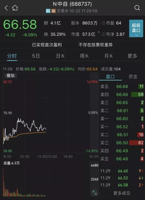 证券新股怎么看 证券新股怎么看
