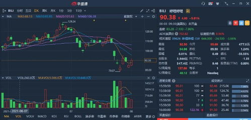 如何买中概互联股票