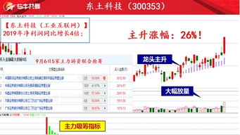 天鼎证券怎么收费