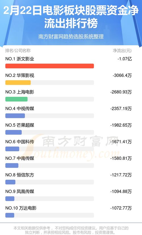 股票开户后如何查看资金