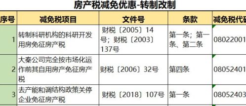 证券税费怎么减少的