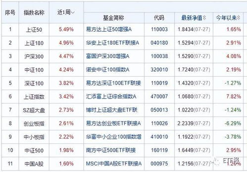 证券税费怎么减少的