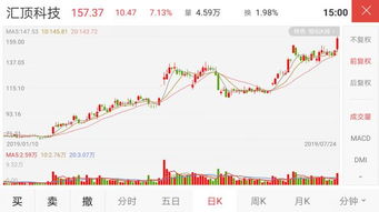 如何看股票顶部出货量 如何看股票顶部出货量