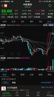 如何看股票顶部出货量 如何看股票顶部出货量