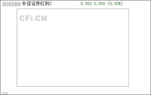 中信证券怎么设置分红