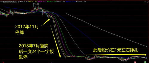 退市后股票如何卖出