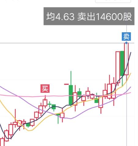 如何知道股票被托管