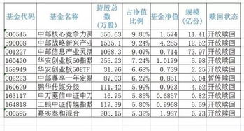 冻结的股票如何赎回资金