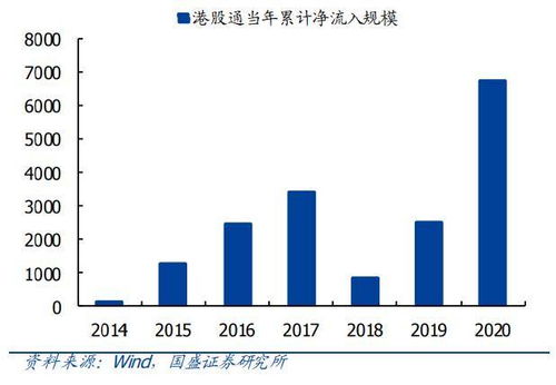内地如何购买香港股票