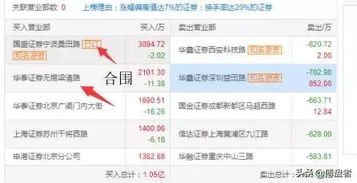 证券助攻怎么操作