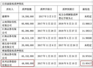 东兴证券怎么查看费率表