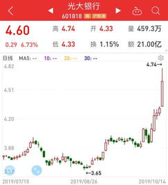 证券机构怎么看股票市值