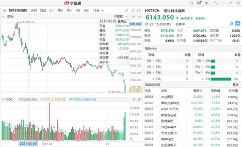 证券机构怎么看股票市值