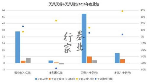 证券怎么用融资