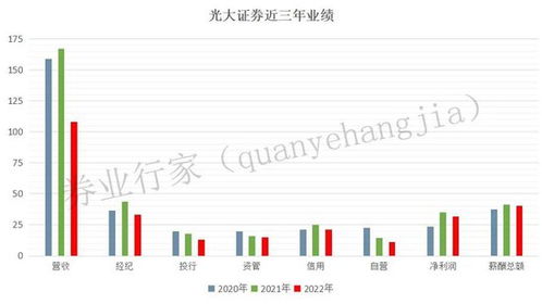 光大证券工作怎么样