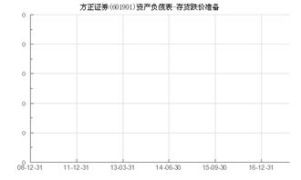 证券怎么存货
