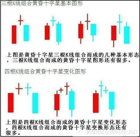 如何熟记所有股票