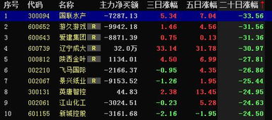 股票短期如何看底部涨停