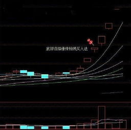 股票短期如何看底部涨停