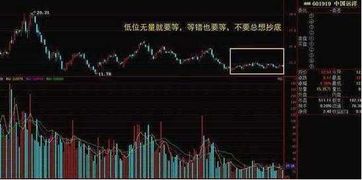 如何看股票浪