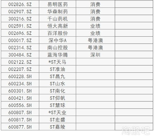 如何计算股票周转率比例