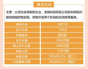 华林证券怎么申购