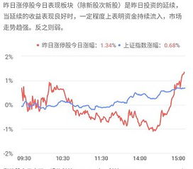 如何看待强势股票行业