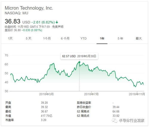 证券分析师怎么开户炒股