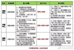 股票如何提成利润 股票如何提成利润