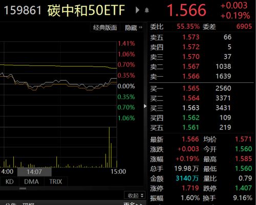 如何选择环保股票