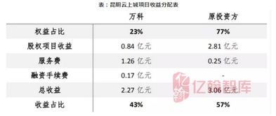 如何取出股票收益 如何取出股票收益