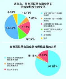 不同证券怎么互转