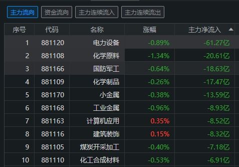 如何看懂股票上市日 如何看懂股票上市日