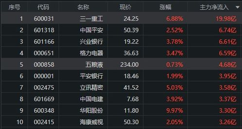 如何看懂股票上市日 如何看懂股票上市日