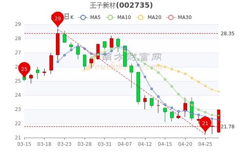 如何看待国足的股票行情 如何看待国足的股票行情