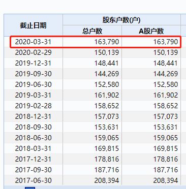 华安证券融资岗怎么样