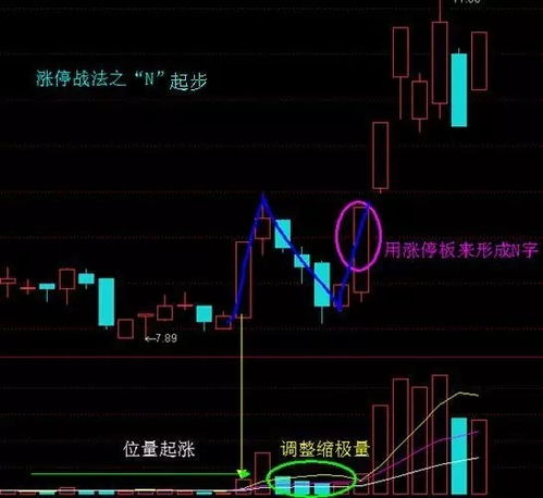 如何让股票变成提款机