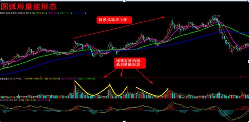 股票如何知道成交量大 股票如何知道成交量大