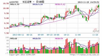 长江证券怎么分红