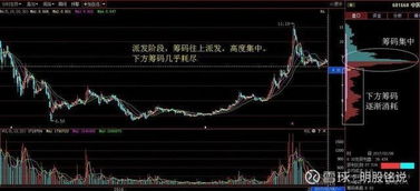 股票开盘如何找筹码