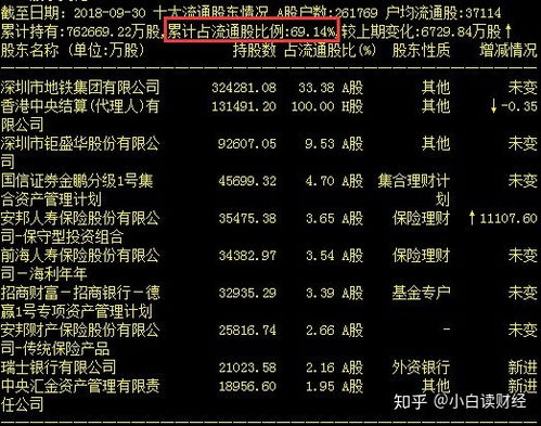 股票开盘如何找筹码