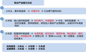 国金证券怎么关