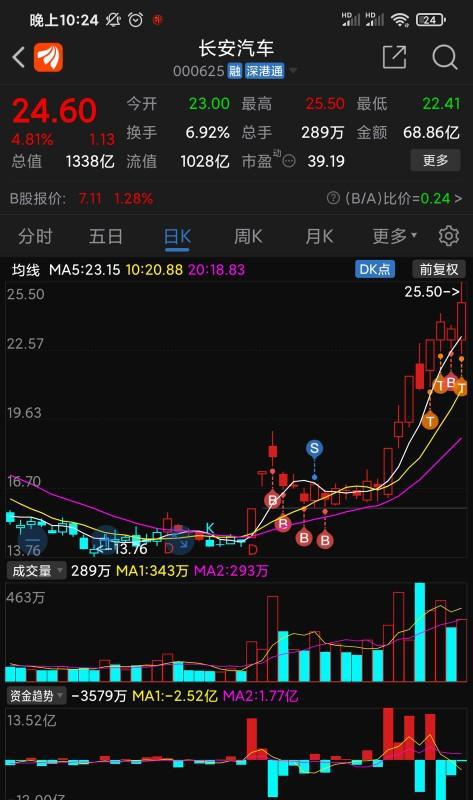 长安汽车股票如何 长安汽车股票如何