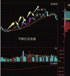 如何判断股票洗盘结束 如何判断股票洗盘结束