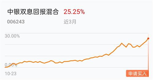 如何提升股票的回报率