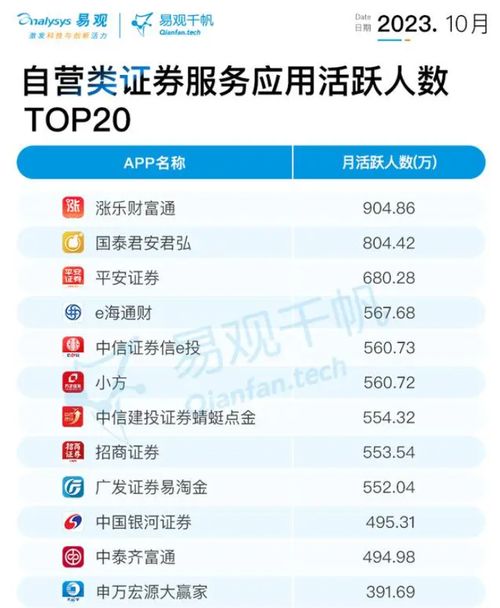 如何选择股票开户