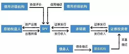 万亿资产证券怎么运作
