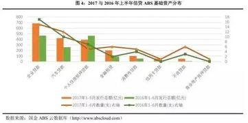 万亿资产证券怎么运作
