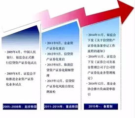万亿资产证券怎么运作