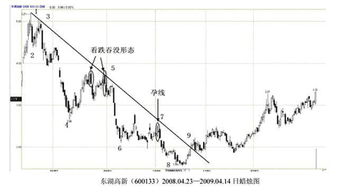 如何买入和持有强势股票 如何买入和持有强势股票